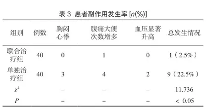 奥曲肽联合奥美拉唑治疗肝炎后肝硬化并上消化道出血的治疗效果分析3