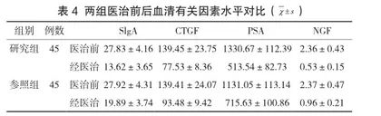盐酸坦索罗辛联合左氧氟沙星医治慢性前列腺炎的临床效果4