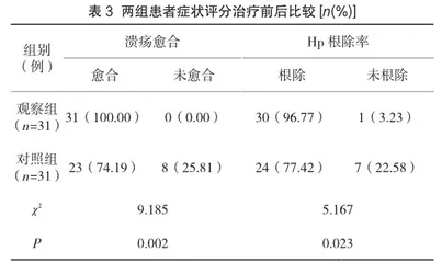 临床治疗小儿消化性溃疡31例的效果观察3