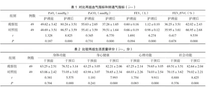雾化吸入对治疗慢阻肺患者护理干预价值分析