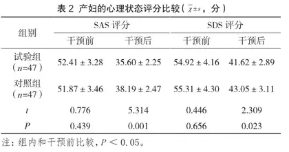 拉玛泽减痛分娩法联合分娩球护理对分娩结局和产妇心理的影响2