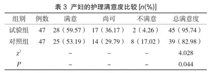 拉玛泽减痛分娩法联合分娩球护理对分娩结局和产妇心理的影响3