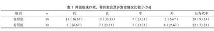 益肾壮骨汤配合夹板外固定治疗桡骨远端骨折观察