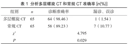 多层螺旋CT对DR诊断无症状孤立性肺结节的作用