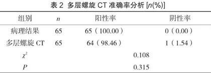 多层螺旋CT对DR诊断无症状孤立性肺结节的作用2