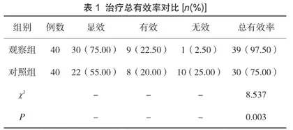 血府逐瘀汤联合西药运用于冠心病合并心房颤动气滞血瘀证治疗的临床效果分析