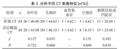 多层螺旋CT对DR诊断无症状孤立性肺结节的作用3