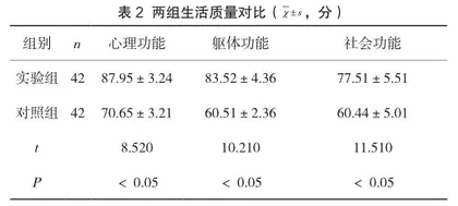 语言沟通联合心理护理在精神疾病护理中的应用研究2