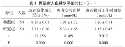 老年人糖尿病患者基层护理干预的效果分析