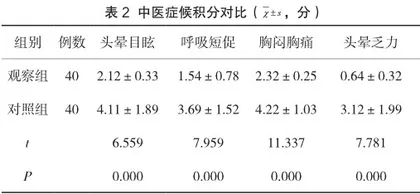 血府逐瘀汤联合西药运用于冠心病合并心房颤动气滞血瘀证治疗的临床效果分析2