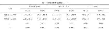 血府逐瘀汤联合西药运用于冠心病合并心房颤动气滞血瘀证治疗的临床效果分析3