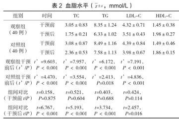 他汀类药物应用于冠心病患者的效果观察2