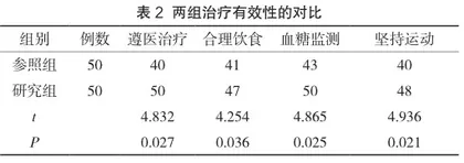老年人糖尿病患者基层护理干预的效果分析2