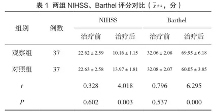 依达拉奉应用于rt-PA静脉溶栓治疗急性脑梗死患者价值观察