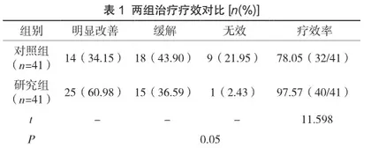 非洛地平缓释片与美托洛尔联合治疗高血压并发慢性心力衰竭患者的疗效观察1