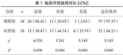 小儿肺咳颗粒治疗小儿支原体肺炎的临床疗效及其对炎性因子的影响1