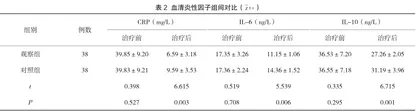 小儿肺咳颗粒治疗小儿支原体肺炎的临床疗效及其对炎性因子的影响2