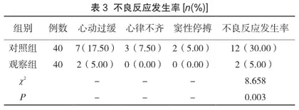 他汀类药物应用于冠心病患者的效果观察3