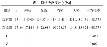 穴位贴敷联合常规西药治疗皮肤型过敏性紫癜的临床疗效探究1