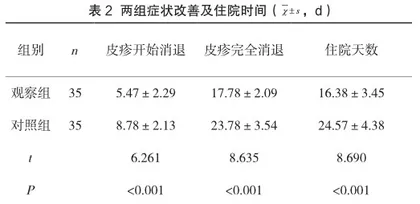 穴位贴敷联合常规西药治疗皮肤型过敏性紫癜的临床疗效探究2