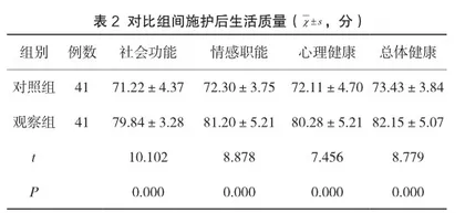 分析基层医院健康教育干预应用于慢性胃炎患者护理的效果2