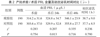 伊血安颗粒对剖宫产产妇止血疗效及乳汁分泌的临床观察2