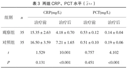 穴位贴敷联合常规西药治疗皮肤型过敏性紫癜的临床疗效探究3