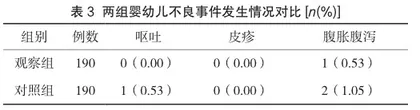 伊血安颗粒对剖宫产产妇止血疗效及乳汁分泌的临床观察3