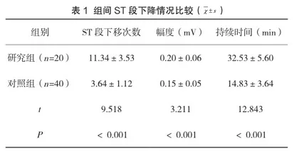 动态心电图在诊断冠心病无症状性心肌缺血中的应用效果分析1