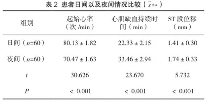 动态心电图在诊断冠心病无症状性心肌缺血中的应用效果分析2