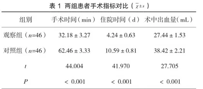 小切口手术在基层医院阑尾炎患者治疗中的应用价值1