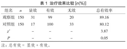 创伤骨科临床治疗中应用微创手术治疗的临床效果评价