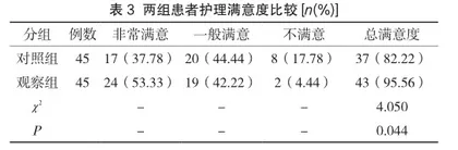康复护理在脑外伤患者护理中的应用效果及对改善患者运动功能的作用分析3