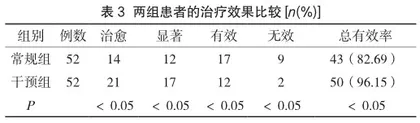 中医针灸推拿在颈椎病患者护理中的应用1