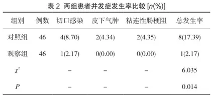 小切口手术在基层医院阑尾炎患者治疗中的应用价值2