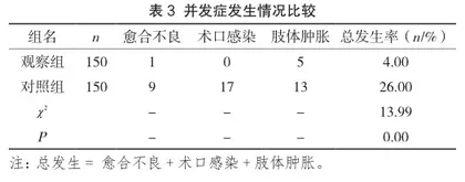 创伤骨科临床治疗中应用微创手术治疗的临床效果评价2