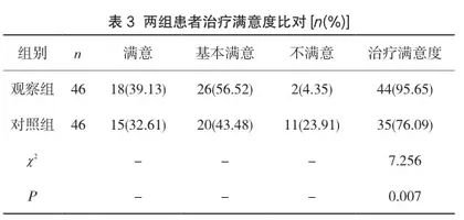 小切口手术在基层医院阑尾炎患者治疗中的应用价值3