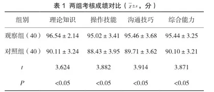 不同护理带教方案在皮肤科实习护生带教中的应用对比
