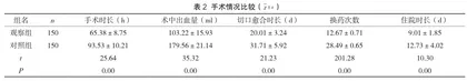 创伤骨科临床治疗中应用微创手术治疗的临床效果评价3