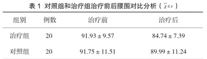 腹宫推拿联合饮食运动干预治疗高血压临床对照分析