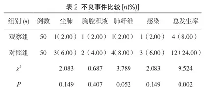 基于风湿免疫疾病中肺部并发症的预防及护理对策研究1