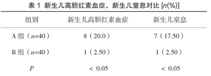 妊娠期糖尿病的规范化治疗对妊娠结局、新生儿窒息及高胆红素血症发生率的影响