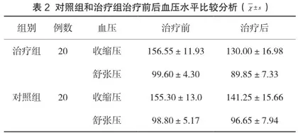 腹宫推拿联合饮食运动干预治疗高血压临床对照分析2