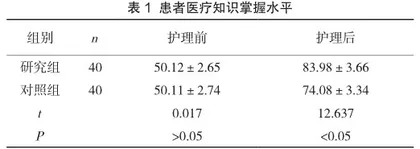 优质护理干预在乡镇卫生院日常护理工作中的应用