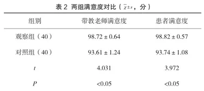 不同护理带教方案在皮肤科实习护生带教中的应用对比2