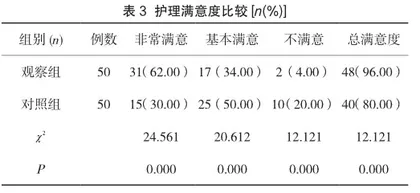 基于风湿免疫疾病中肺部并发症的预防及护理对策研究2