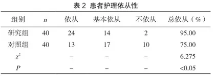 优质护理干预在乡镇卫生院日常护理工作中的应用2