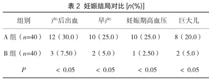 妊娠期糖尿病的规范化治疗对妊娠结局、新生儿窒息及高胆红素血症发生率的影响2