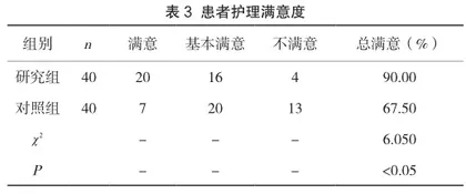 优质护理干预在乡镇卫生院日常护理工作中的应用3