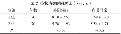 70例老年性阴道炎的临床治疗和用药分析1